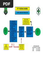Surat Permohonan Tenaga Medis Kredensial