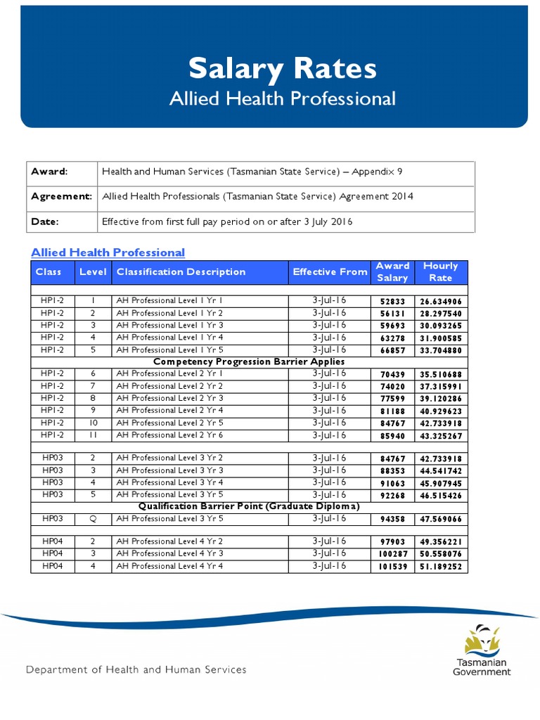 Allied Health Professional 3 July 16 Educational Stages Health Care