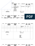 Rincian Kegiatan Audit