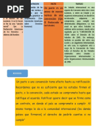 Download Diferencia Entre Pacto Convenio by Frank Ochoa Montoya SN352076068 doc pdf