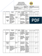 Tabuk City Schools Division Education Program Specialist Performance Evaluation