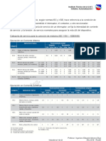 Categoria de Servicio