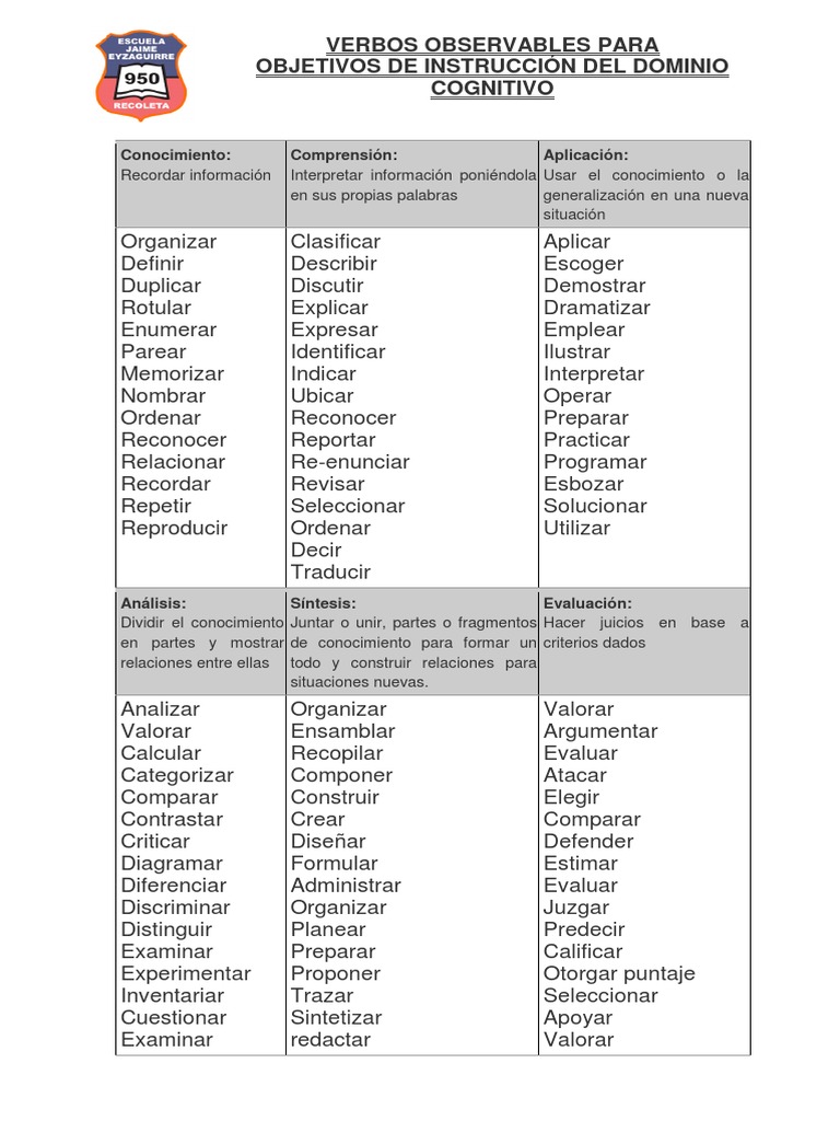 Verbos Observables en Educación Cognitiva | PDF | Ciencia cognitiva ...