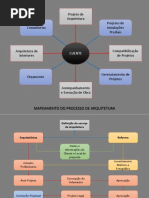 Mapeamento de Serviços