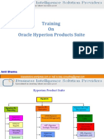 Training On Oracle Hyperion Products Suite: Amit Sharma