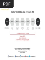 Estrutura de Diálogo Em Coaching