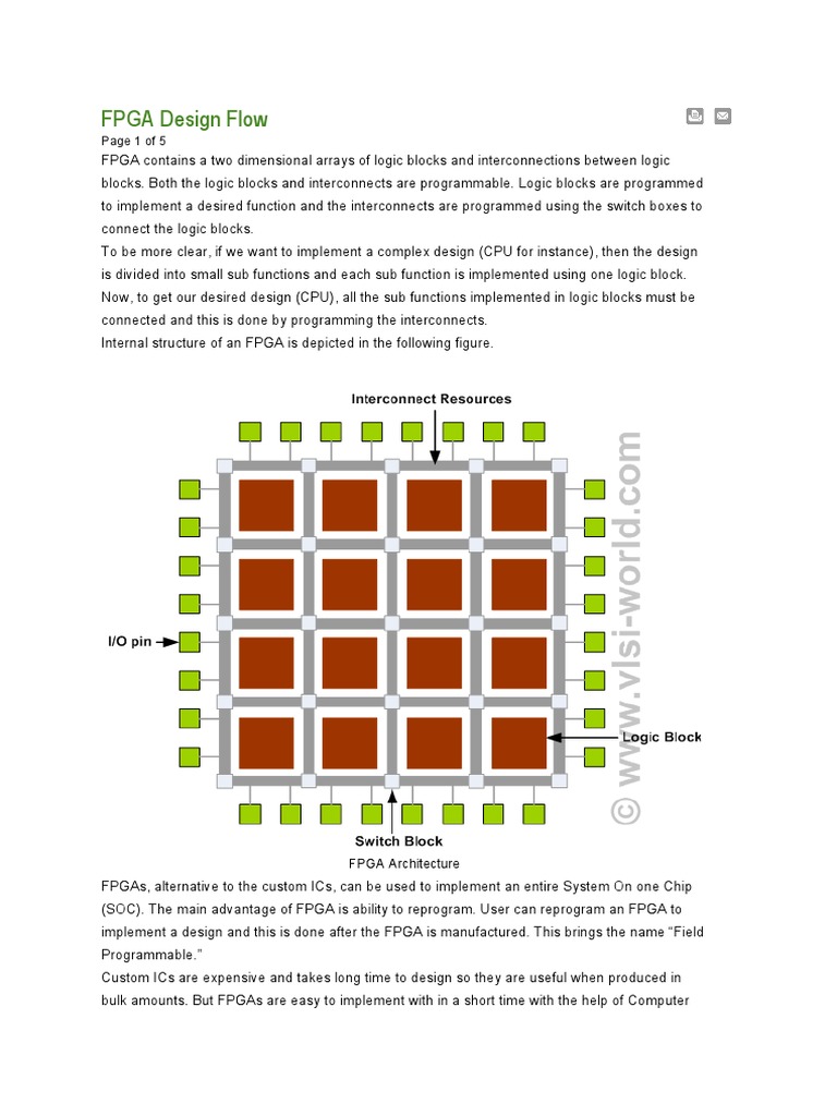 FPGA Design Flow Page 1 of 5 Download Free PDF Hardware