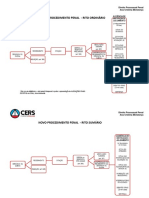 Ritos Processuais Completo PDF