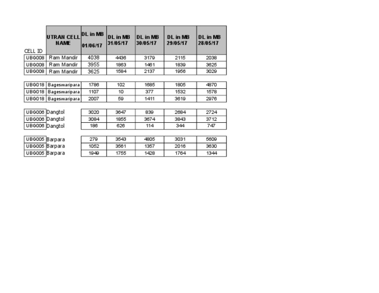 EPFO Portal Cell Data Analysis | PDF