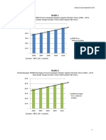 Perkembangan Struktur Perekonomian Provinsi Sulawesi Selatan Tahun 2006 - 2010 (Bagian I)