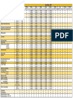 Series # 5514: SFM Feed Rate - IPR