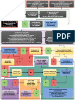 Decking Flowchart v8 PDF