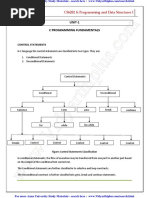 CS6202 Programming and Data Structures I Lecture Notes Regulation 2013