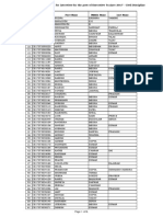 NPCIL Result Civil