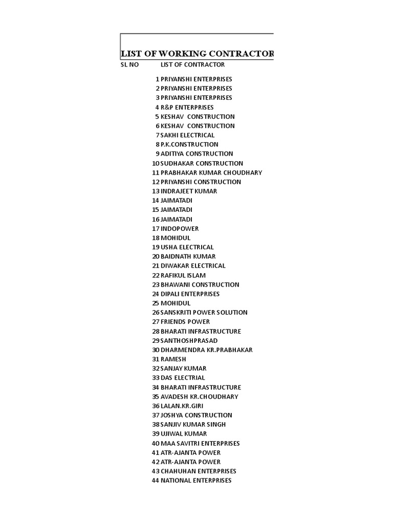 Contractor List for Samastipur Project | PDF