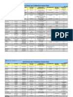 Adult Critical Care IV Medication Infusion Sheet PDF