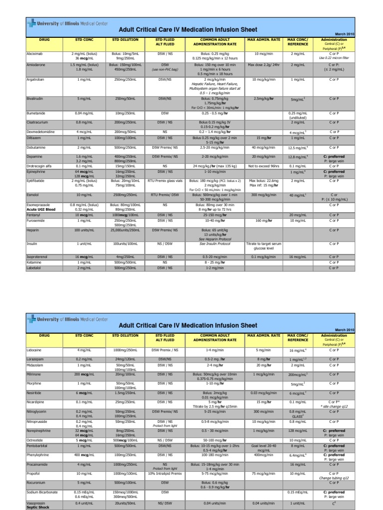 AdultCriticalCareIVMedicationInfusionSheet.pdf Pharmacology