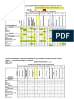 Matriz de Importancia y Mitigación Impacto Ambiental