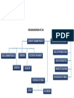 Organigrama de Una Empresa Constructora