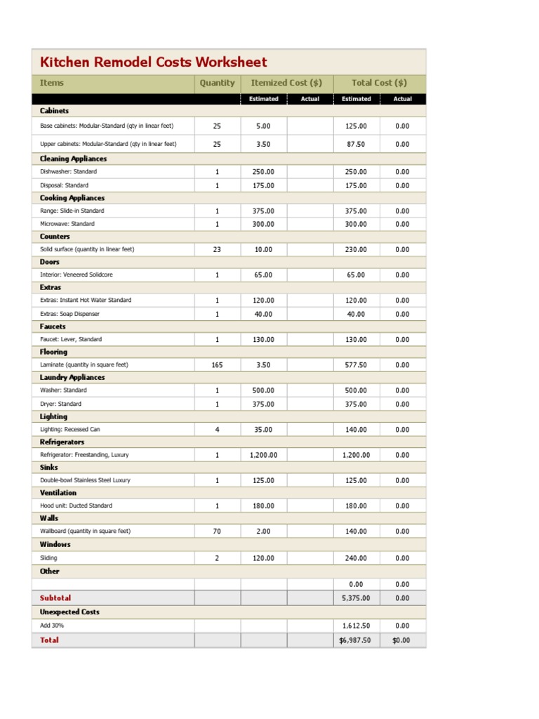 Kitchen Remodel Cost Calculator1 | PDF | Home Appliance | Dishwasher