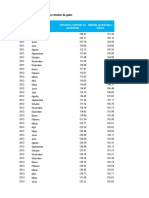 Índice mensual de precios al consumidor por división de gasto