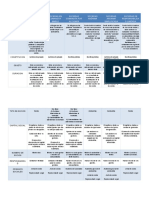 Cuadro Comparativo