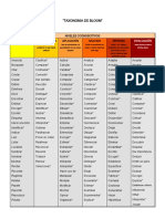 Taxonomia de Bloom 1