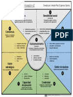 Canvas Del Liderazgo Innovador Amalio Rey Nacho Garcia v2