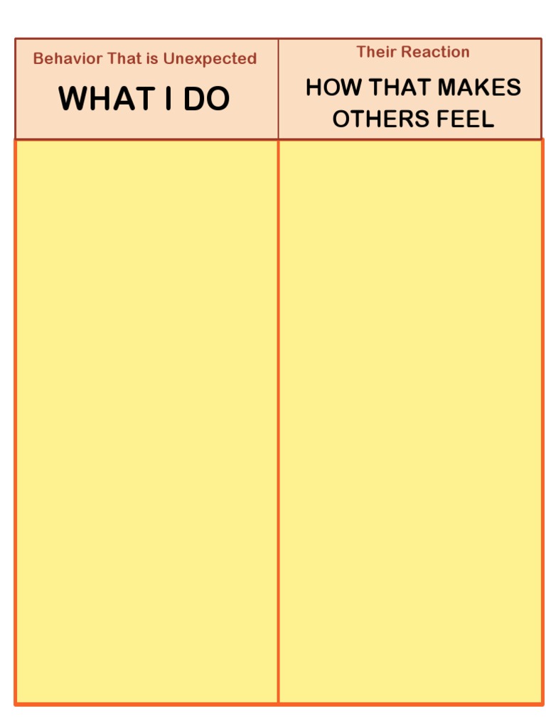 Understanding Expected vs. Unexpected Behavior | PDF | Self-Improvement