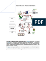 Proceso Productivo de La Caña de Azucar