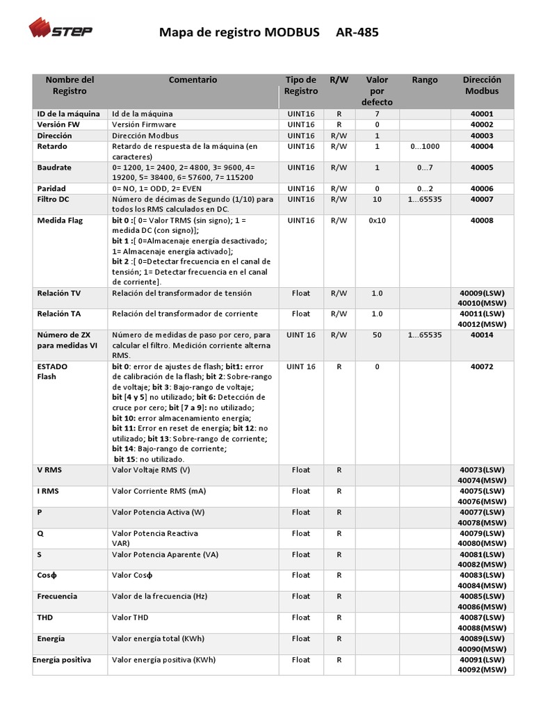 Mapa de Registros MODBUS AR-485 | PDF | Energia electrica | Magnetismo
