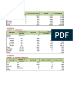 PRoyectos y Evaluacion de Proyectos