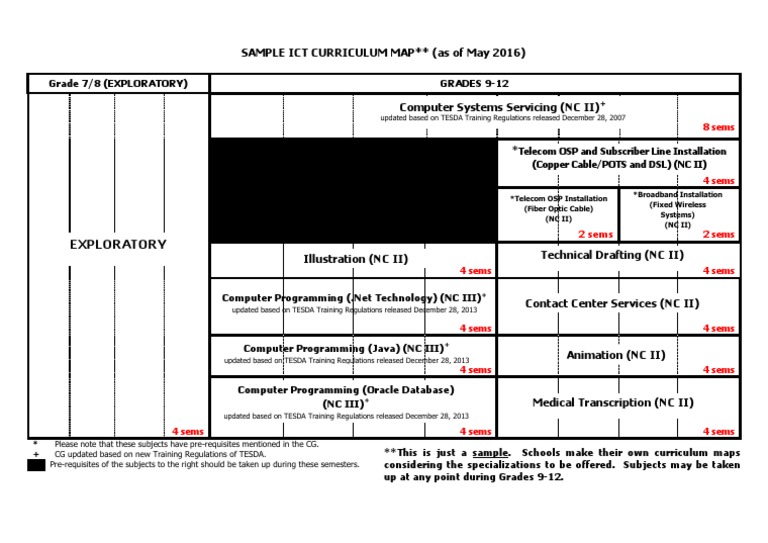 ICT Curriculum Map for Computer Programming | PDF | Internet Access ...