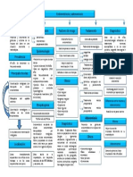 ESQUEMA 38 Endometriosis y adenomiosis.pptx