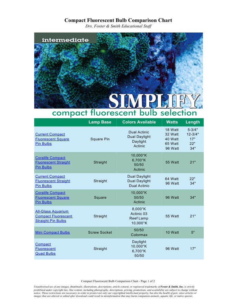 Compact Fluorescent Bulb Comparison Chart Drs. Foster & Smith