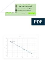 Minimos Cuadrados (Formula Experimental)