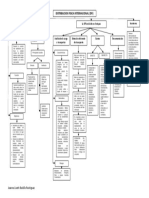 Evidencia 13-1 Mapa Conceptual