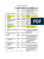 Daftar Jurnal Terakreditasi DIkti-LIPI Juli 2015