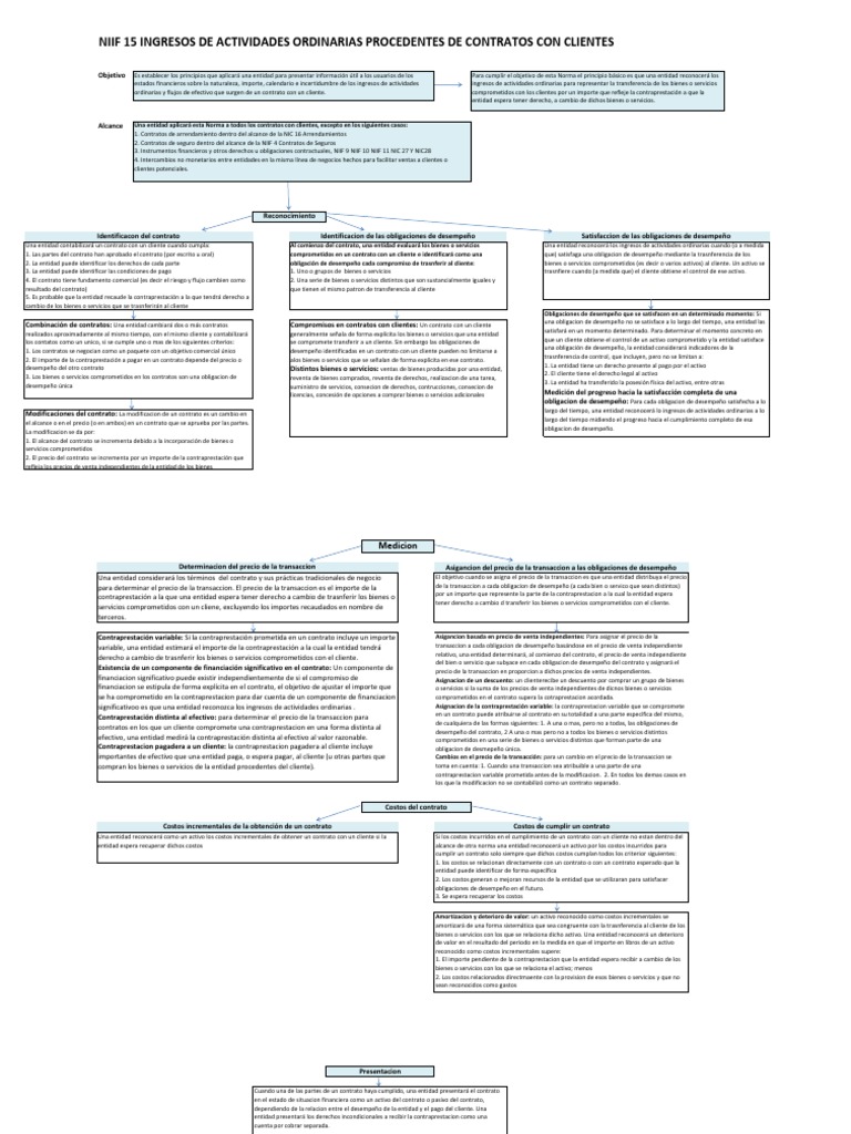 Esquema NIIF 15 | PDF | normas internacionales de INFORMACION ...