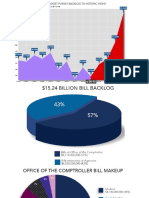 State Finance Charts