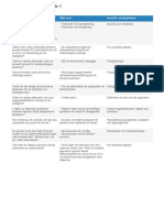 Bolånelicensen - Din Studieplan PDF