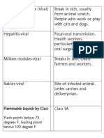 Flashcards 3