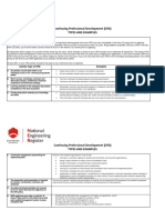 CPD Types and Conditions 20012016 Final