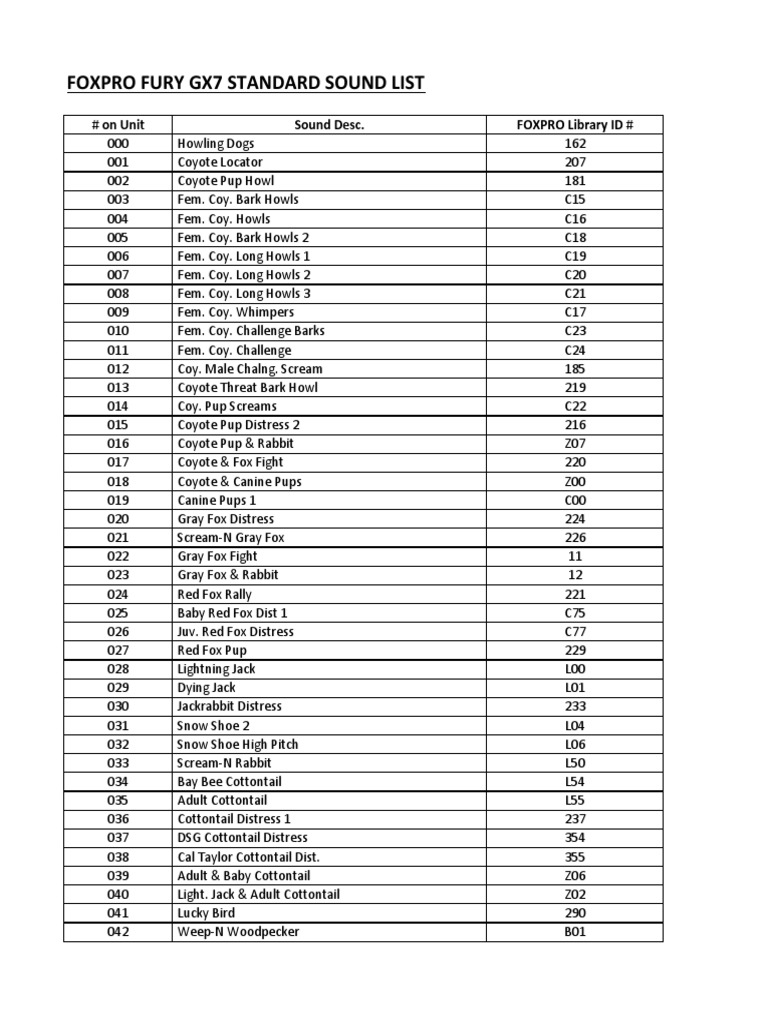 Foxpro Fury Gx7 Standard Sound List PDF Coyote Mammals Of North