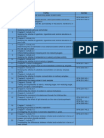 Analysis and List of Experiments For Biology SPM Paper 3