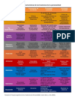 Perfil de Las Características de Los Trastornos de La Personalidad