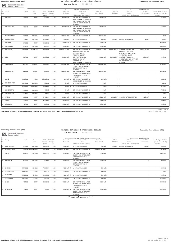 compliance-officer-mr-sk-mukhopadhyay-contact-no-022-4249-3000