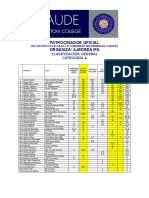 CLASIFICACIÓN GERENAL 2017