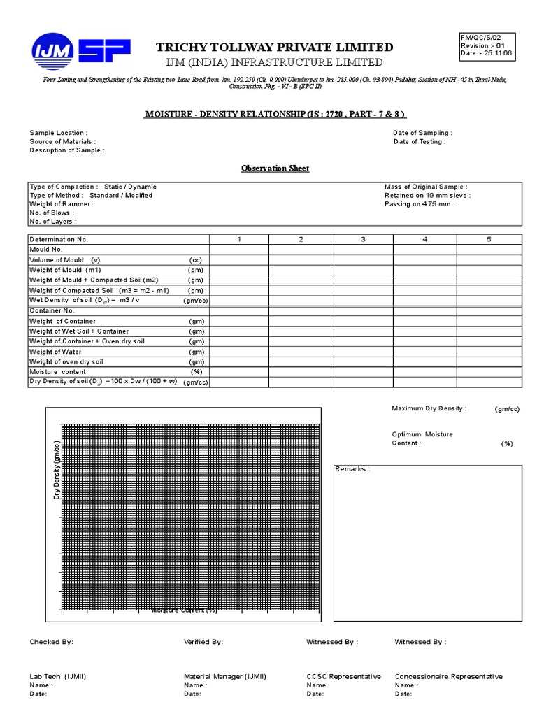 Soil Testing Methods for Road Construction | PDF | Natural Materials | Soil
