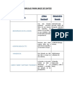 Formulas para Base de Datos